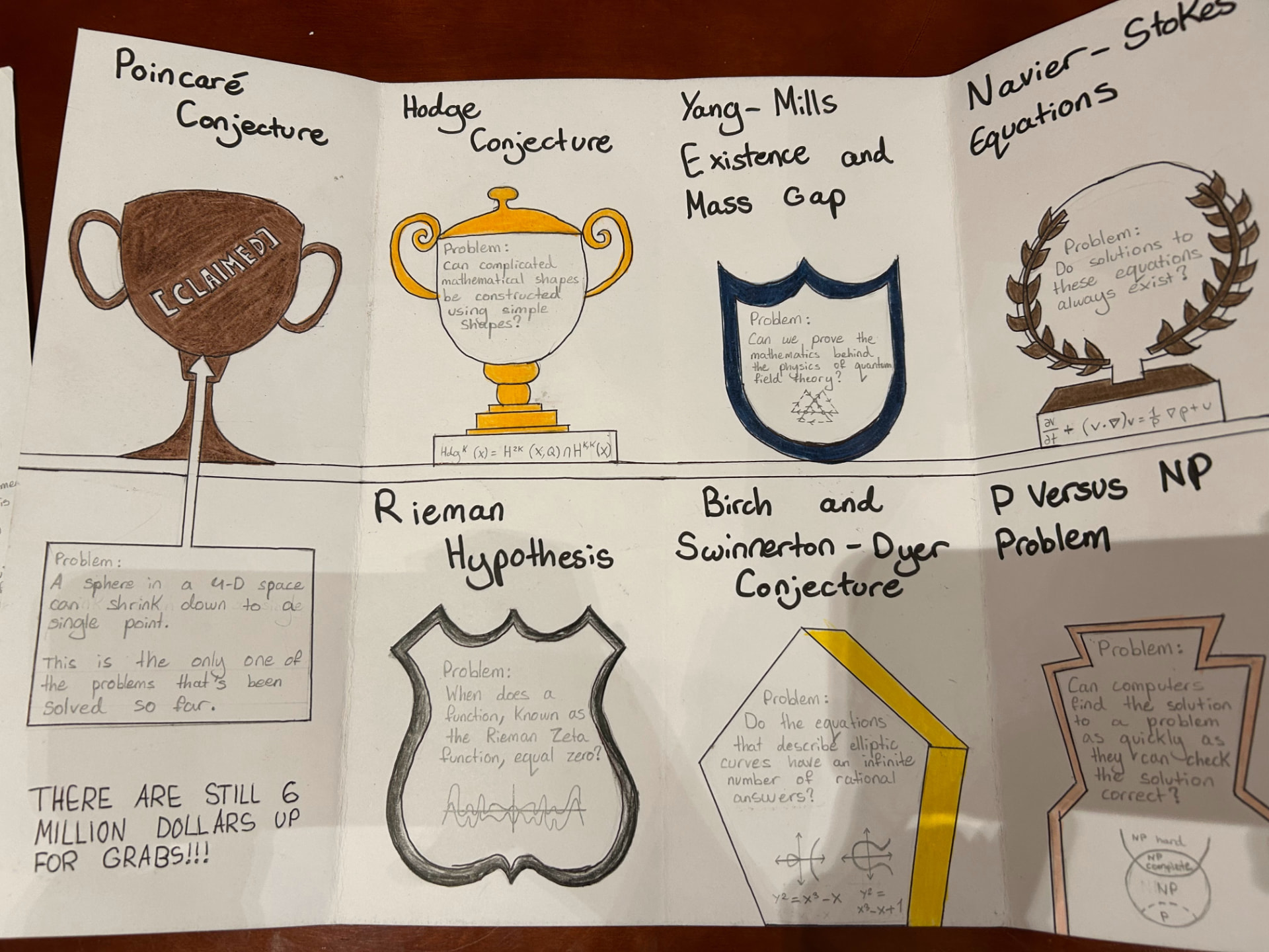 A hand-made student guide to the six unsolved Millennium Prize mathematics problems